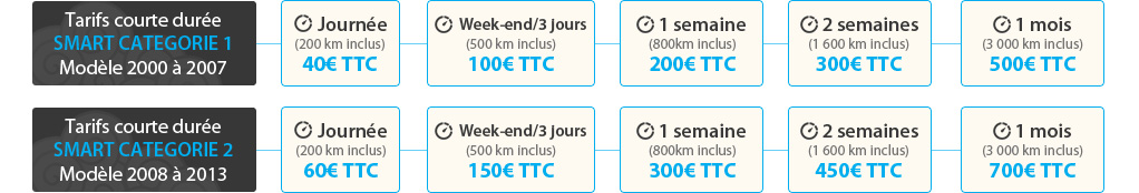 RDécouvrez les tarifs pour la location d'un Smart à Paris